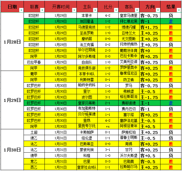 詹姆斯,助领湖人连,快船败北,乐竞体育官网,APP下载,注册领彩金,官方网站,网站入口