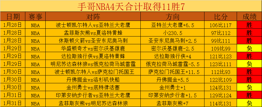 米特里策中,超助攻领跑,场造,乐竞体育官网,APP下载,注册领彩金,官方网站,网站入口
