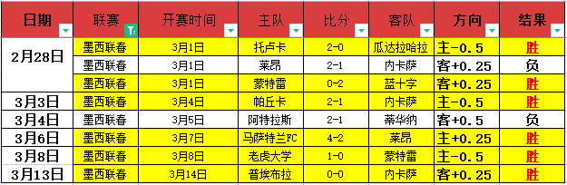 独家,周四,英足总杯赛,乐竞体育官网,APP下载,注册领彩金,官方网站,网站入口