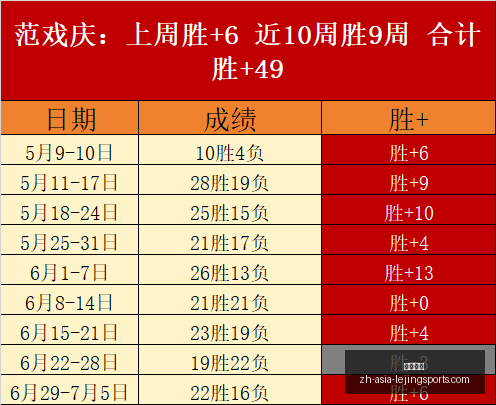 世界杯连胜,奇迹,大连英博主,乐竞体育官网,乐竞体育App,乐竞体育直播,乐竞体育平台,乐竞体育互动