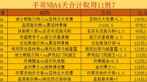 米特里策中超助攻领跑，19场造19球，独造4球助球队大胜