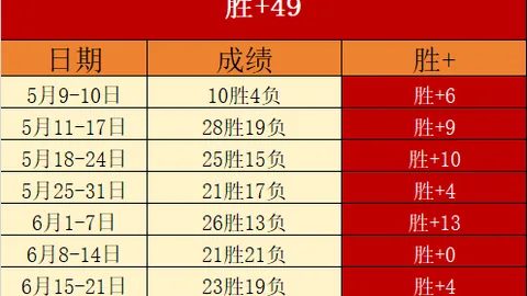2026世界杯连胜奇迹，大连英博主场攻略